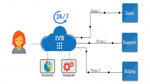 IVR for credit card companies